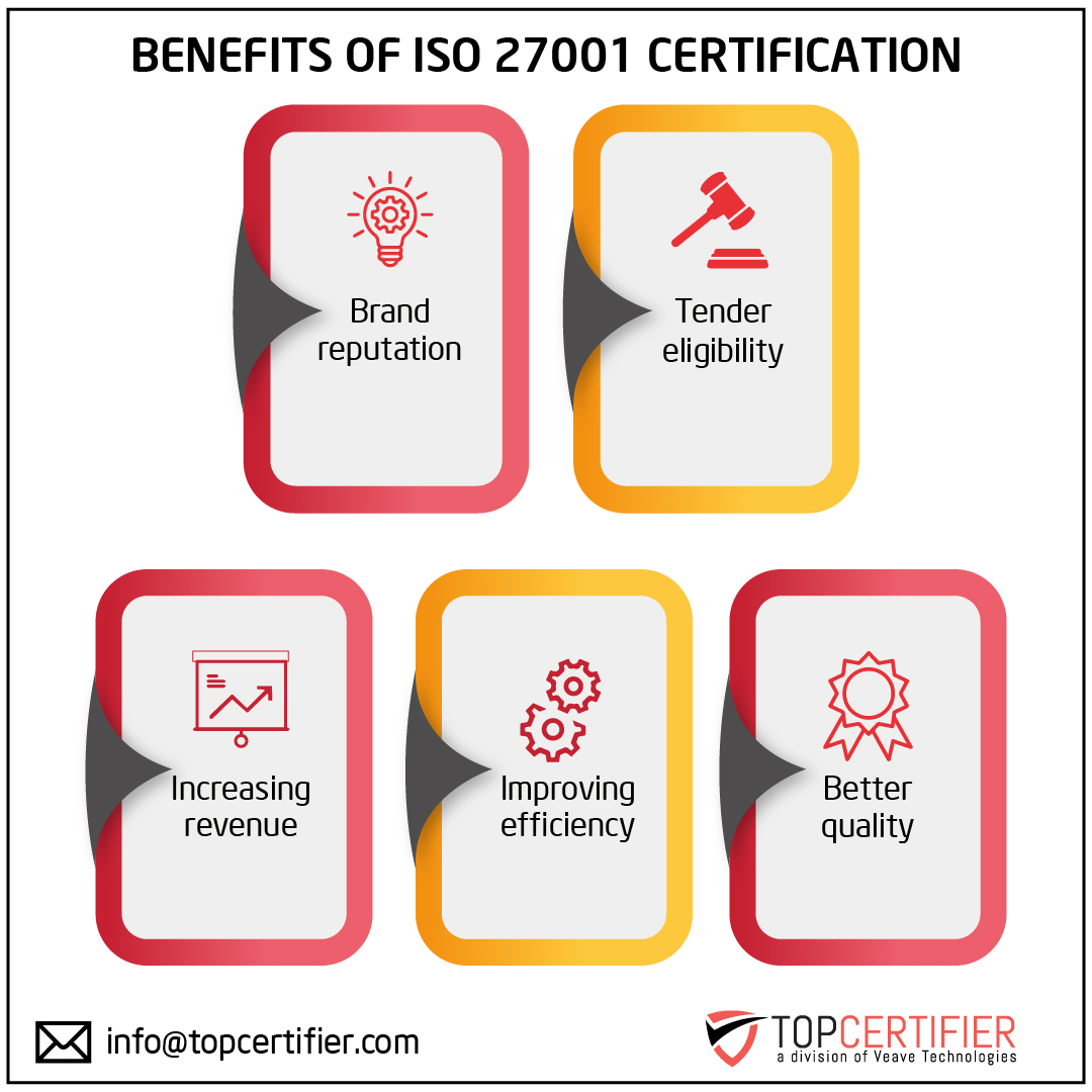 iso 27001 certification in Czech Republic