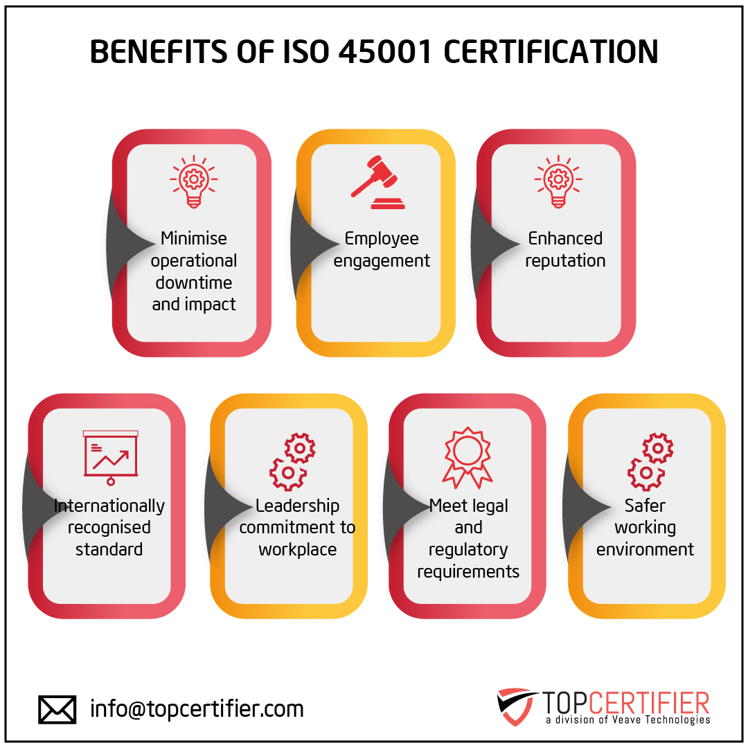 iso 45001 certification in Czech Republic