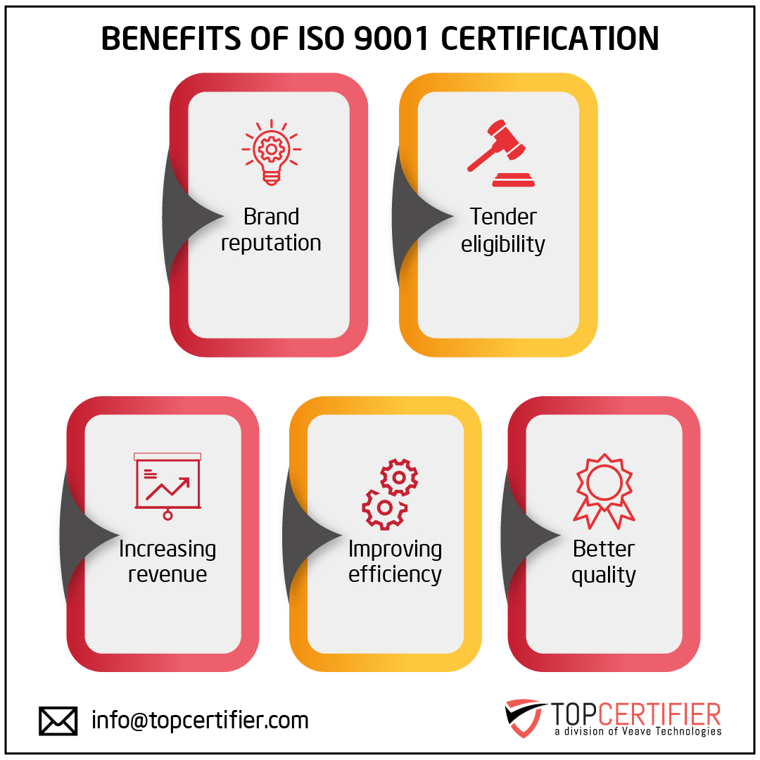 iso 9001 certification in Czech Republic