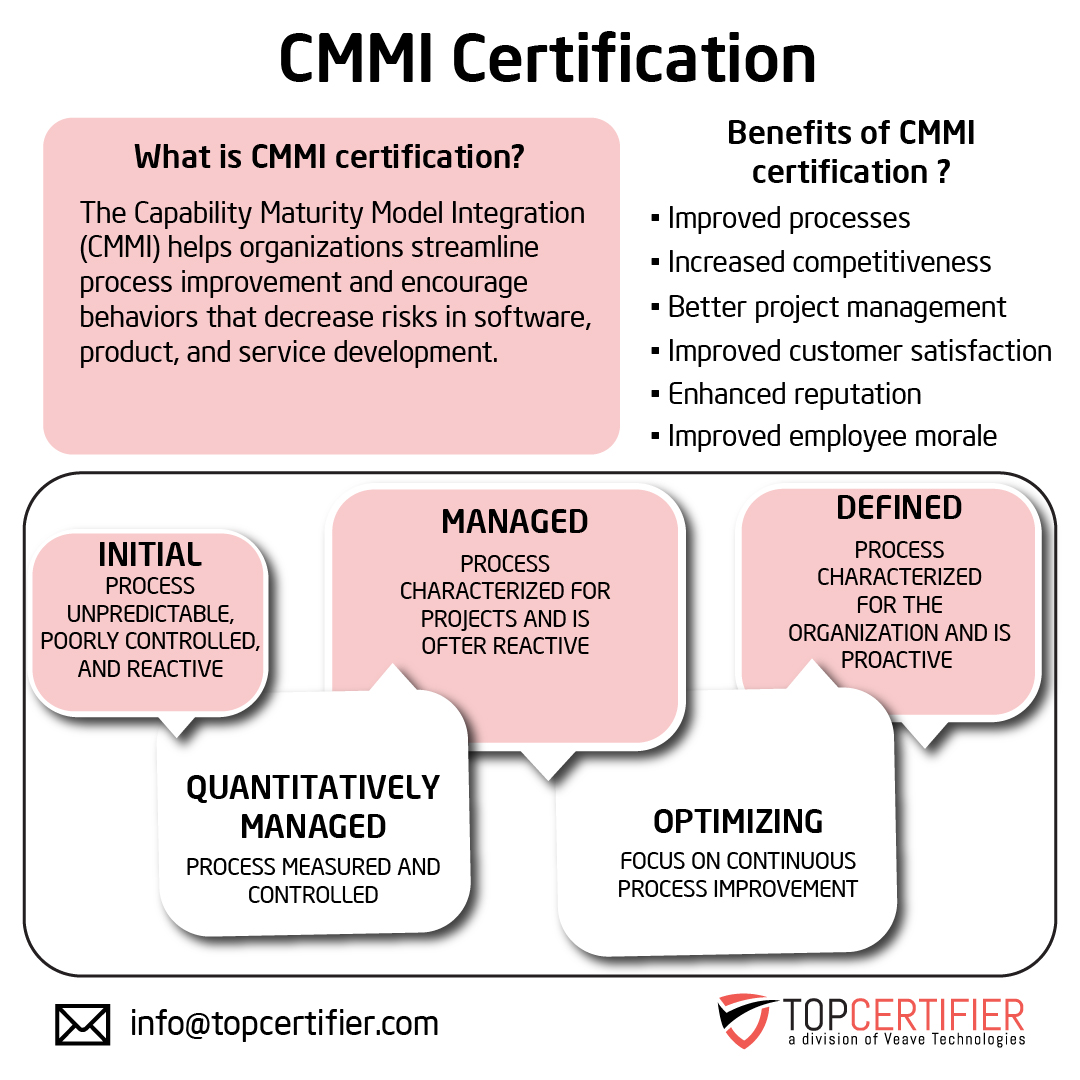 Cmmi certification in Czech Republic