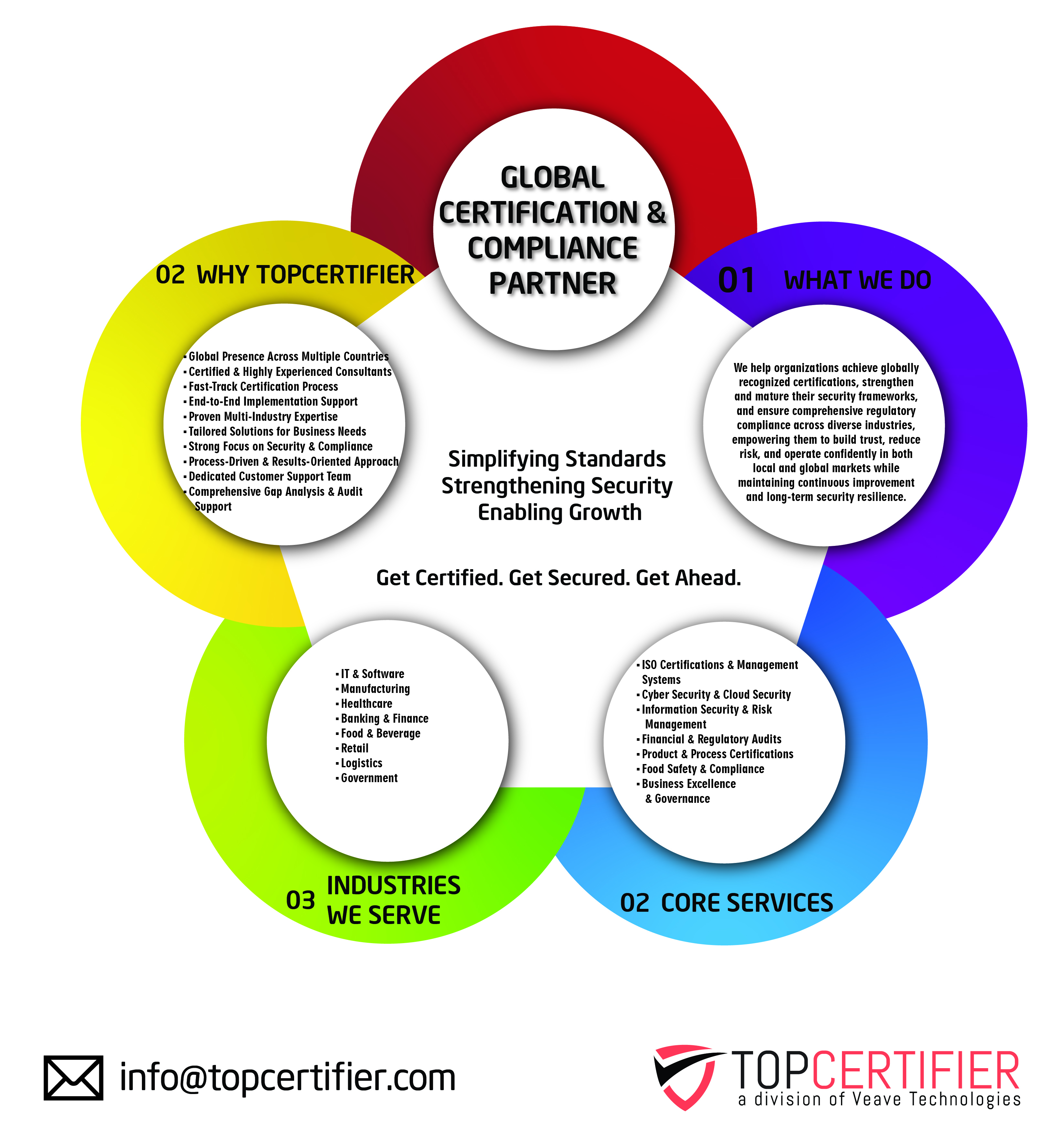 CE Mark Certification in Czech Republic