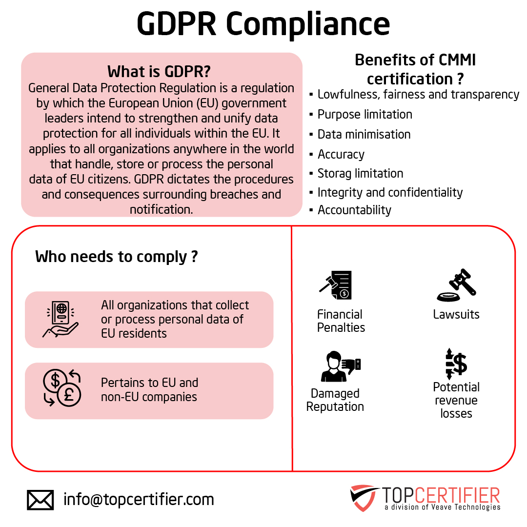 eu-gdpr certification in Czech Republic