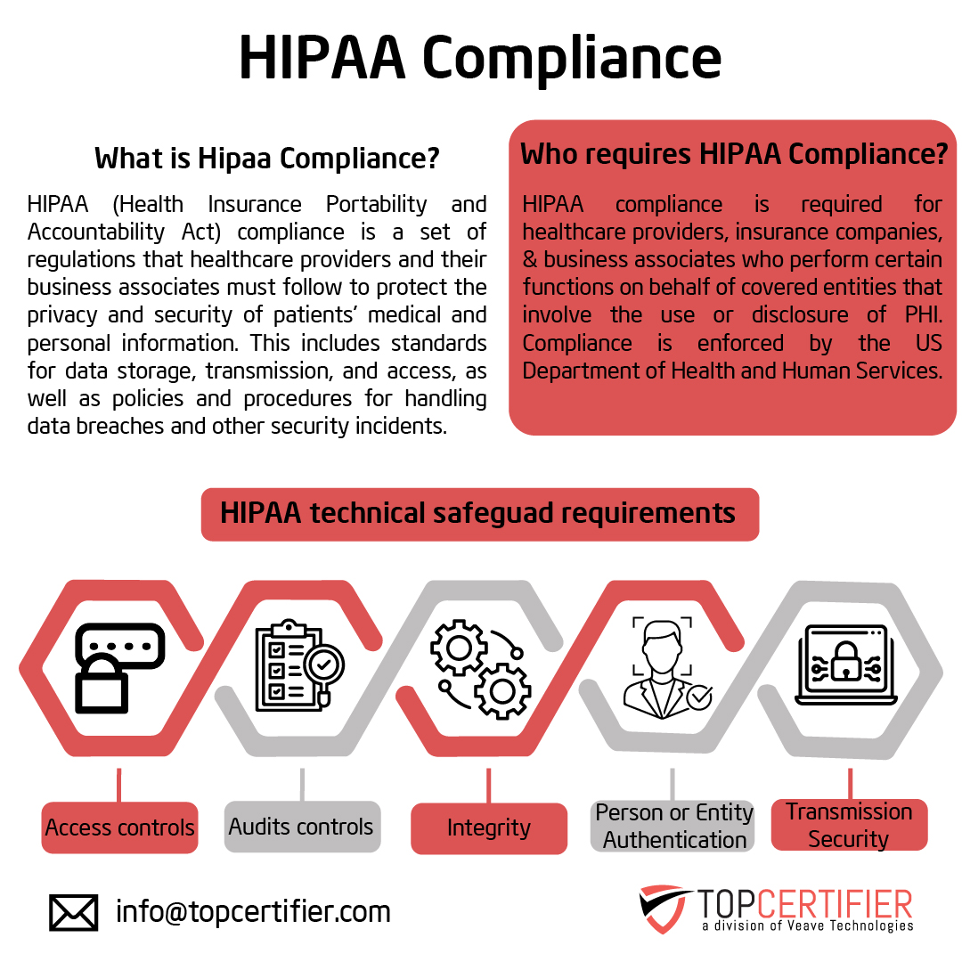 hipaa certification in Czech Republic