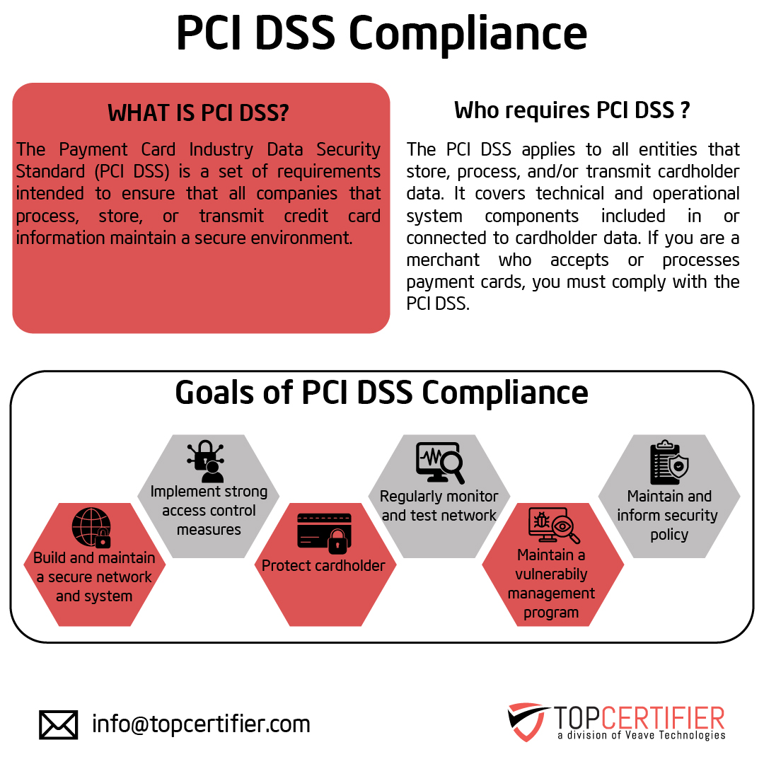 pcidss-certification in Czech Republic