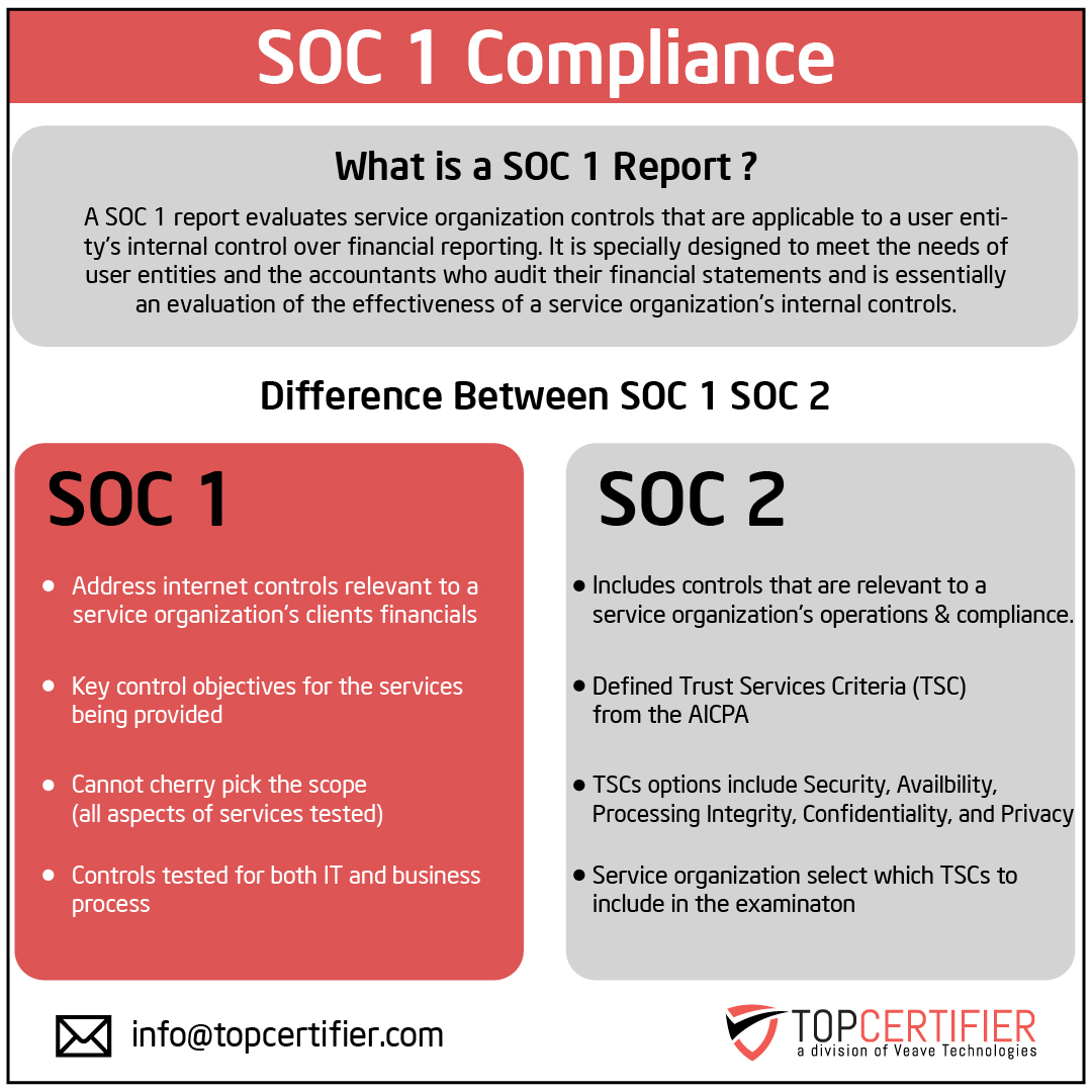 SOC 1 Certification in Czech Republic